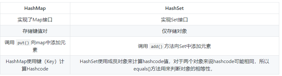 HashMap底层实现原理