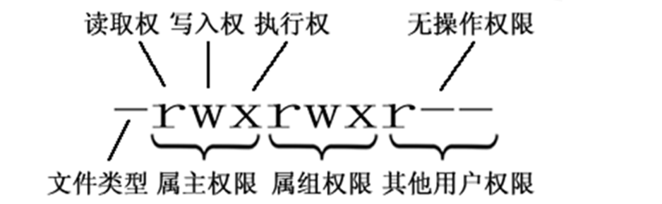 Linux基础xiaotai1234的博客-