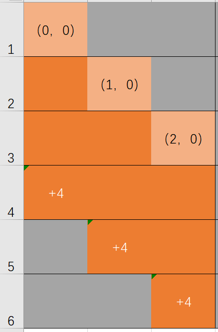 新手学习Python笔记(二)劳拉下棋四连环重力四子棋(包括代码以及判定细则)Xxy605的博客-