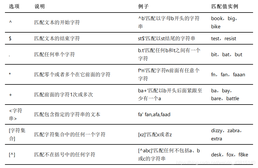 mysql学习笔记(三)——数据表操作(详细)weixin43815140的博客-