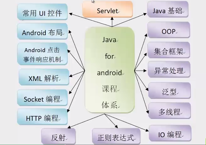 c与java通讯  第1张