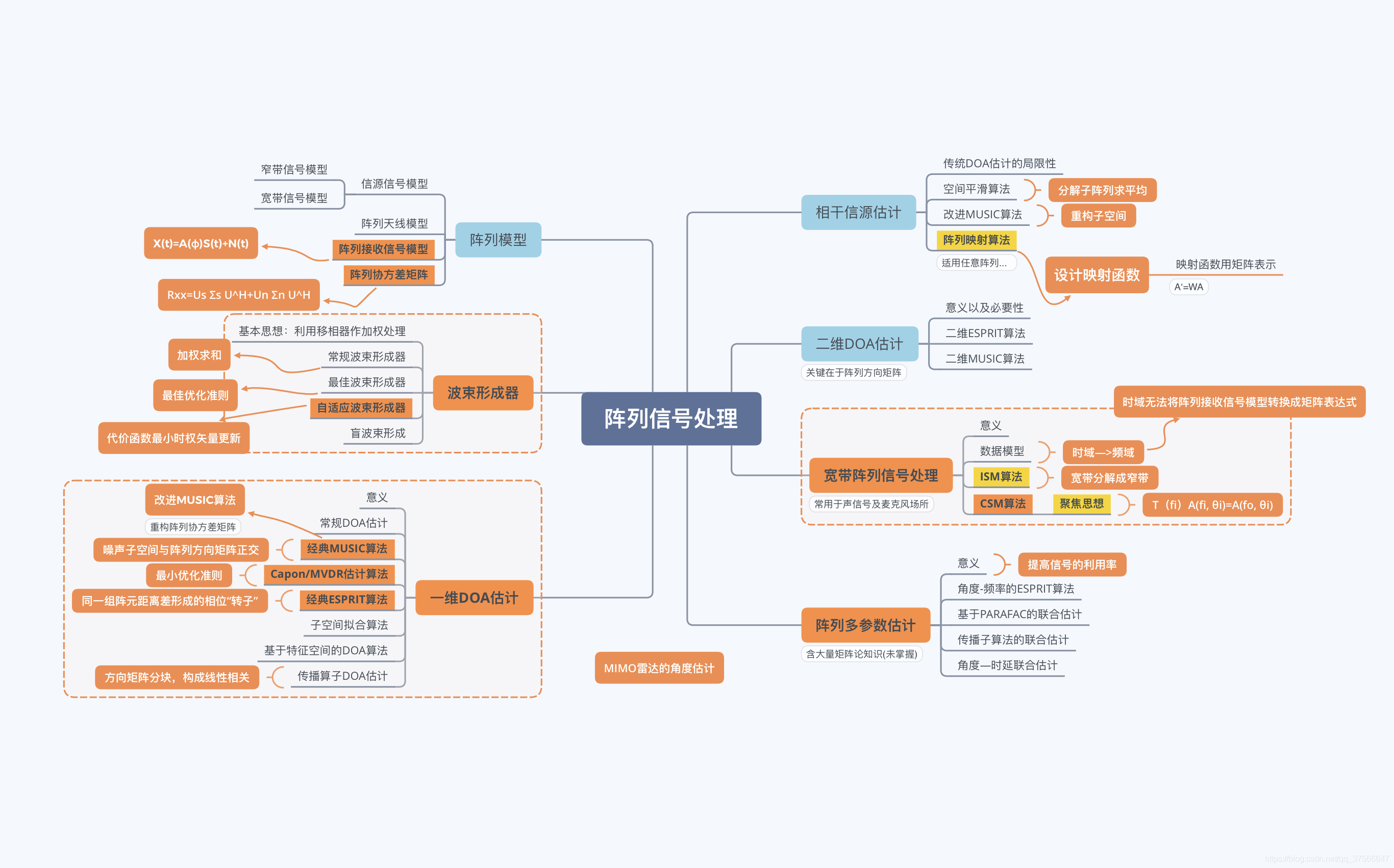 七彩色图片批量处理工具-图片批量压缩-批量处理大小-图片批量加水印