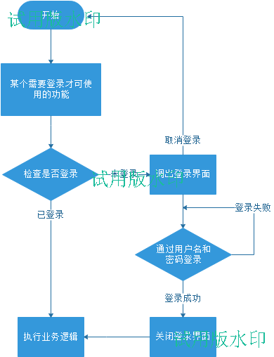 登录流程