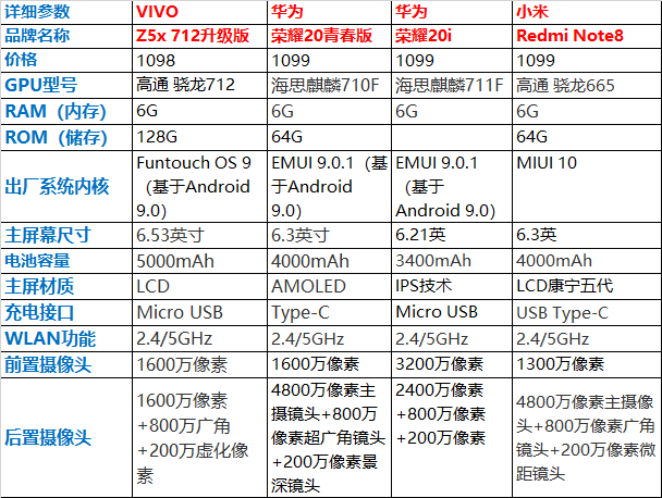 618千元机该怎么选