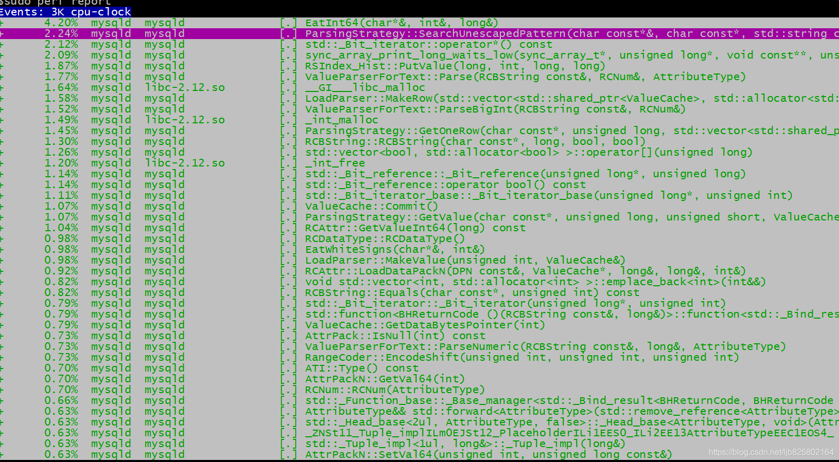 File Perf perf工具的使用_perf report -i perf.data-CSDN博客