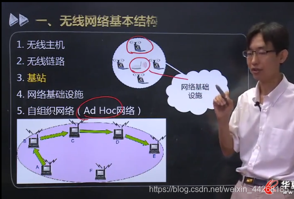 计算机网络原理知识点汇总 -- 无线与移动网络weixin44268185的博客-