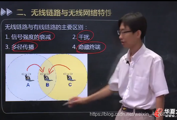 计算机网络原理知识点汇总 -- 无线与移动网络weixin44268185的博客-