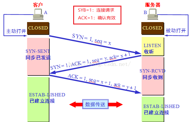 计算机网络整理(超全)weixin44624117的博客-