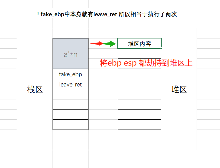 CTF|rop emporium pivot32 writeup （栈迁移题型）