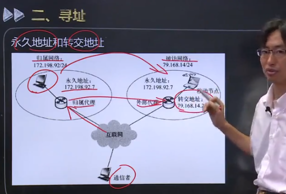 计算机网络原理知识点汇总 -- 无线与移动网络weixin44268185的博客-