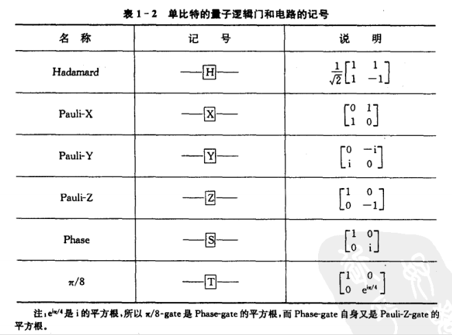 量子信息学及相关概念张宇的博客-