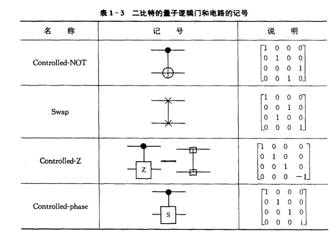 量子信息学及相关概念张宇的博客-