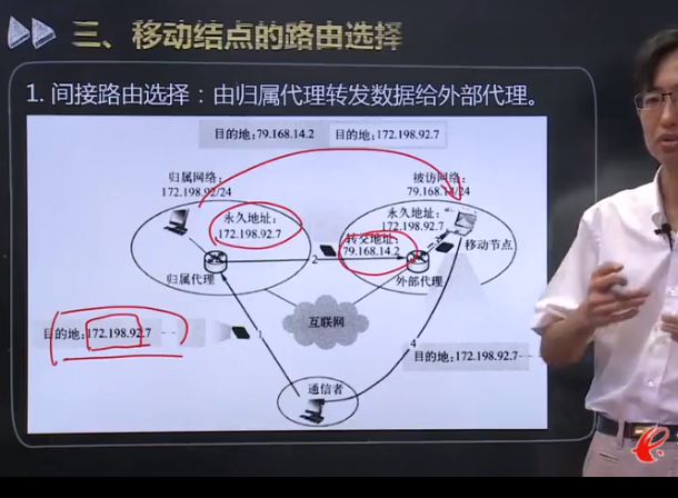 计算机网络原理知识点汇总 -- 无线与移动网络weixin44268185的博客-