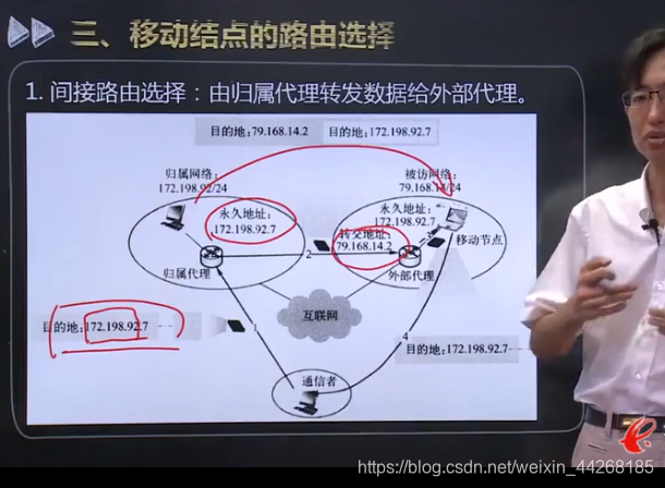 计算机网络原理知识点汇总 -- 无线与移动网络weixin44268185的博客-