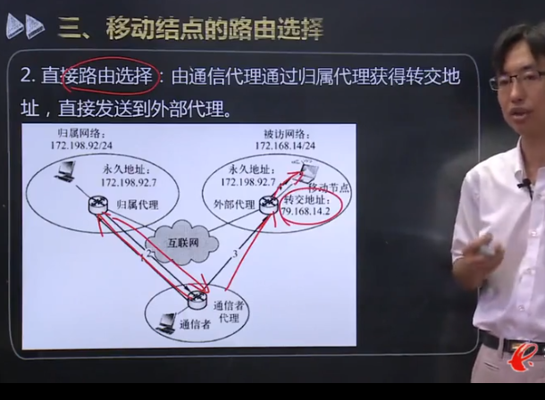 计算机网络原理知识点汇总 -- 无线与移动网络weixin44268185的博客-