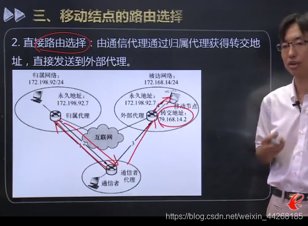 计算机网络原理知识点汇总 -- 无线与移动网络weixin44268185的博客-