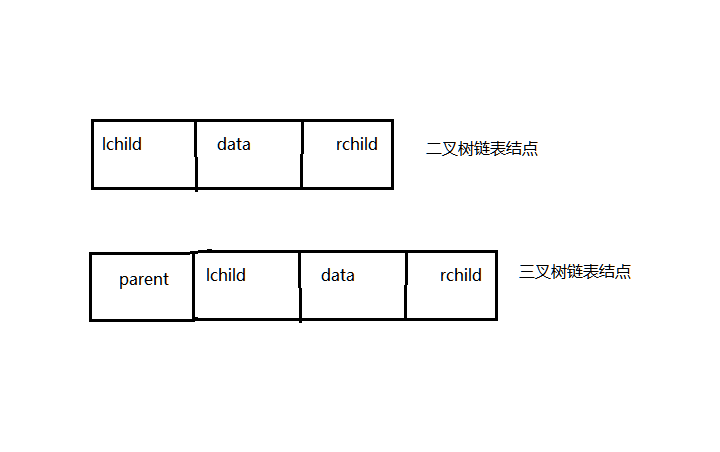 二叉树的递归遍历LELOVELY&#039;SBLOG-