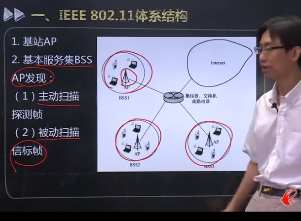 计算机网络原理知识点汇总 -- 无线与移动网络weixin44268185的博客-