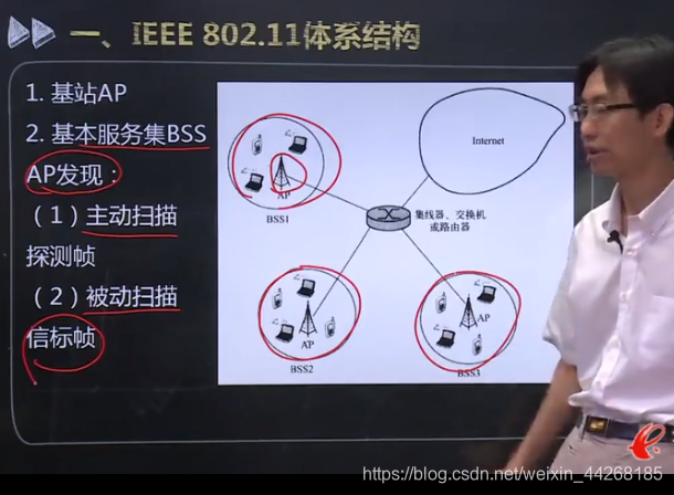 计算机网络原理知识点汇总 -- 无线与移动网络weixin44268185的博客-