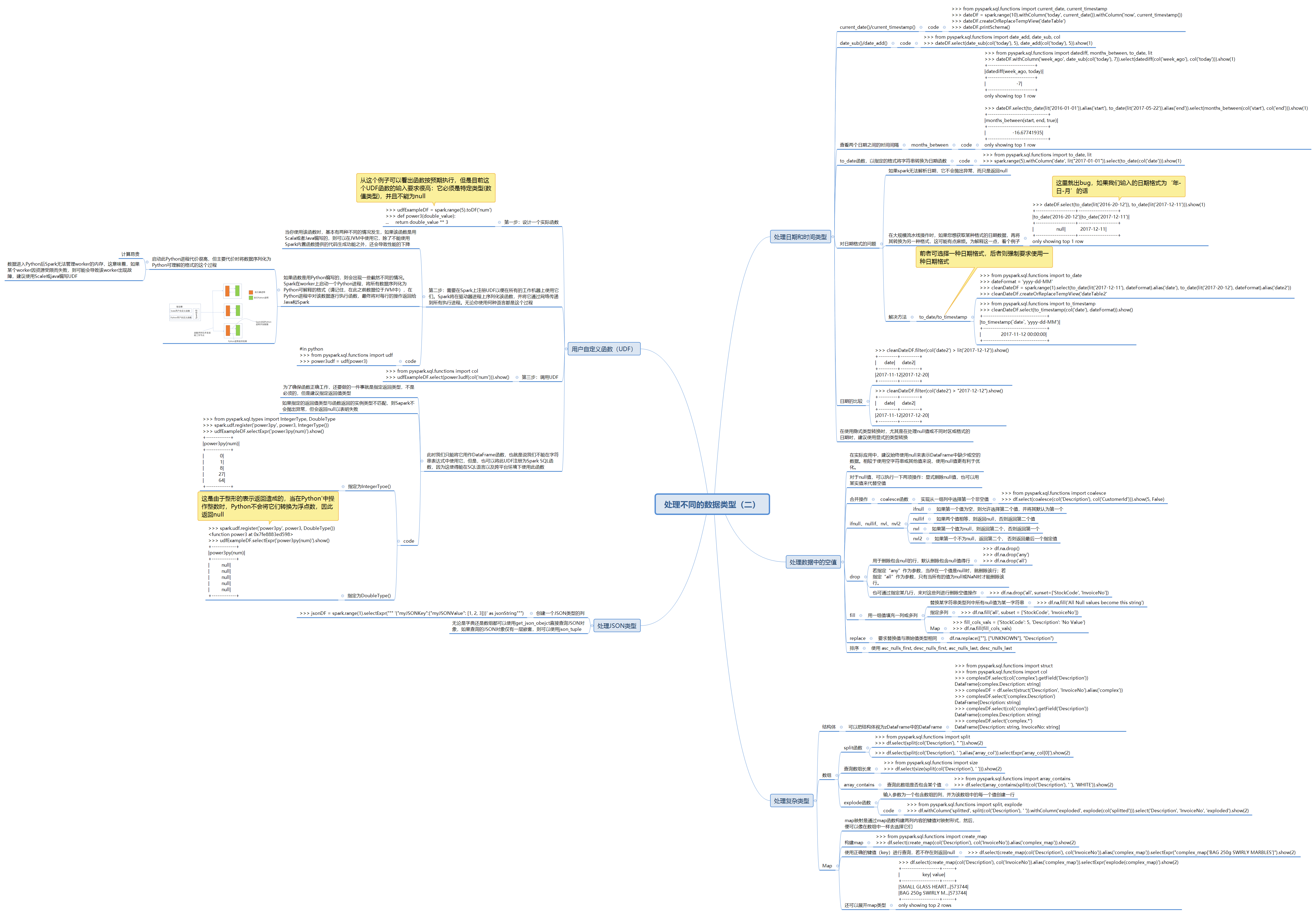 spark基础三处理不同的数据类型2思维导图