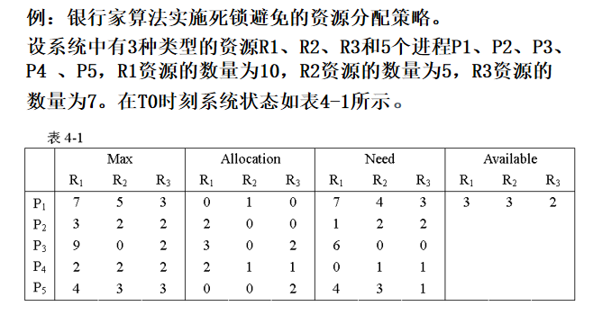 操作系统入门（三）进程间通信看，未来的博客-