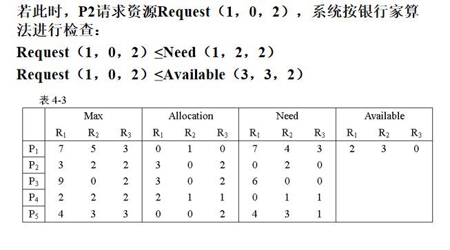 操作系统入门（三）进程间通信看，未来的博客-