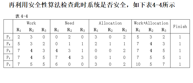 操作系统入门（三）进程间通信看，未来的博客-