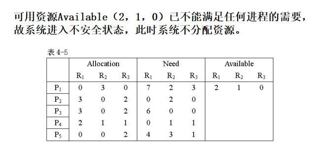 操作系统入门（三）进程间通信看，未来的博客-