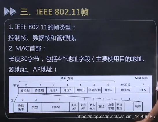 计算机网络原理知识点汇总 -- 无线与移动网络weixin44268185的博客-
