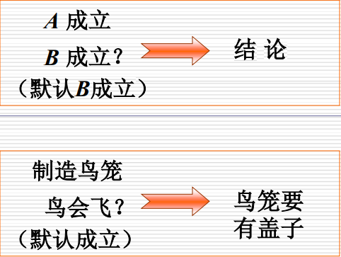 详解人工智能之确定性推理方法是什么