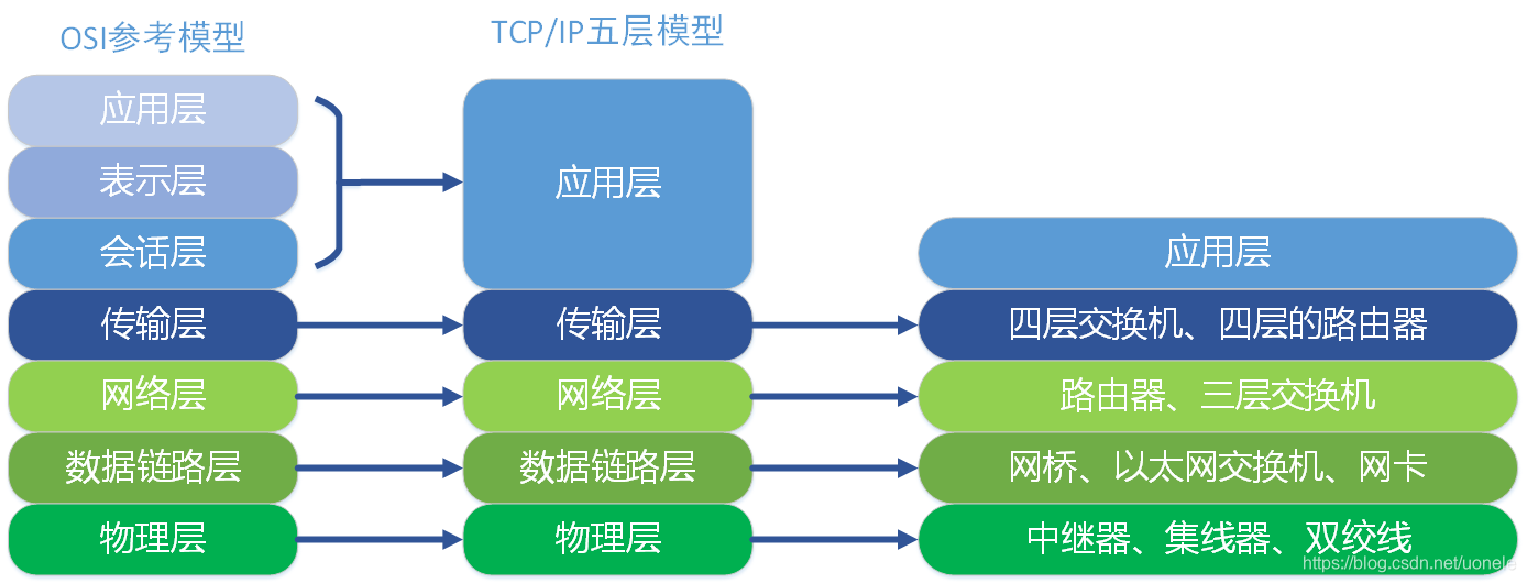 查看源图像