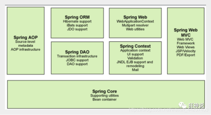 Spring系列之基础