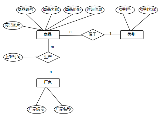 SQLServer数据库实验——实验9数据库系统的概要设计weixin43825740的博客-