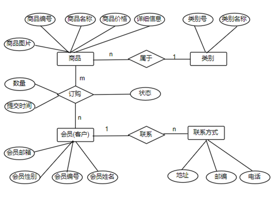 SQLServer数据库实验——实验9数据库系统的概要设计weixin43825740的博客-