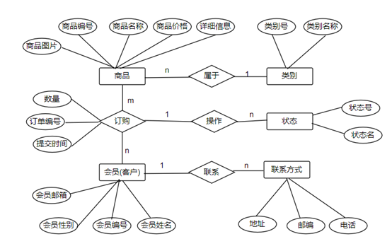 SQLServer数据库实验——实验9数据库系统的概要设计weixin43825740的博客-