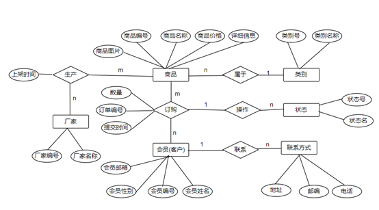 SQLServer数据库实验——实验9数据库系统的概要设计weixin43825740的博客-