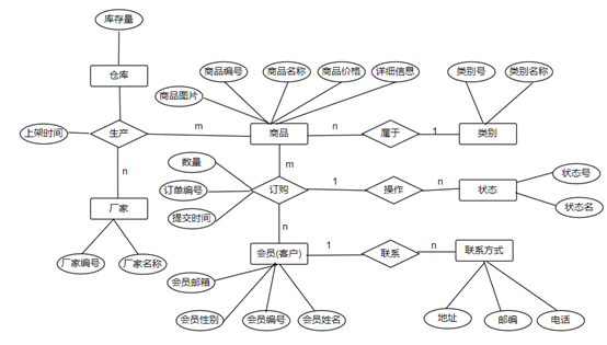 SQLServer数据库实验——实验10数据库系统的逻辑设计与物理设计weixin43825740的博客-