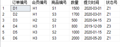 SQLServer数据库实验——实验10数据库系统的逻辑设计与物理设计weixin43825740的博客-