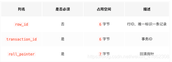 InnoDBweixin41862308的博客-