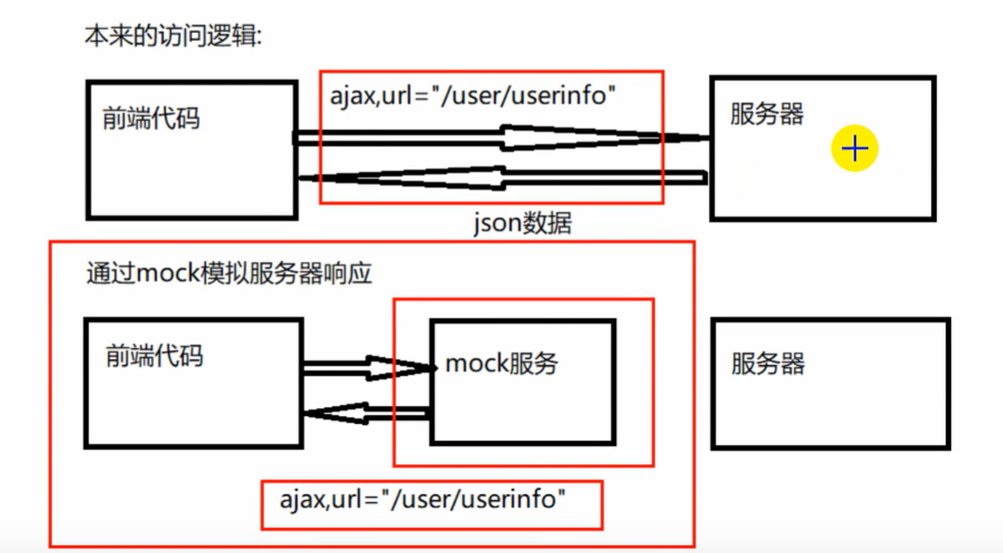 拿下Mockjs，让你不再等待后端老铁 Jdoit CW的博客-