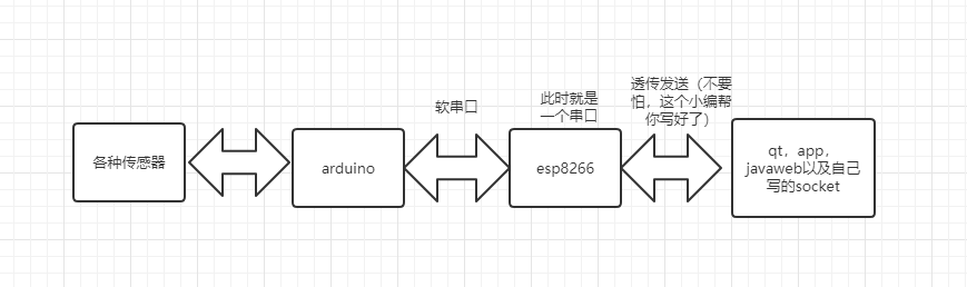 esp8266烧录模式客户端代码,可作为客户端连接javaweb,app,qt或者你自己写的socket,小白必看zfanfan的博客-