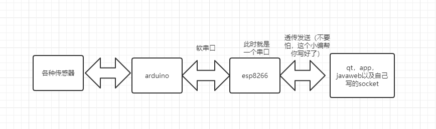 esp8266烧录模式客户端代码，可作为客户端连接javaweb，app，qt或者你自己写的socket，小白必看zfanfan的博客-