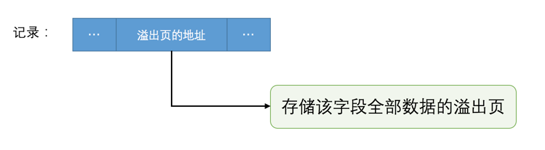 InnoDBweixin41862308的博客-