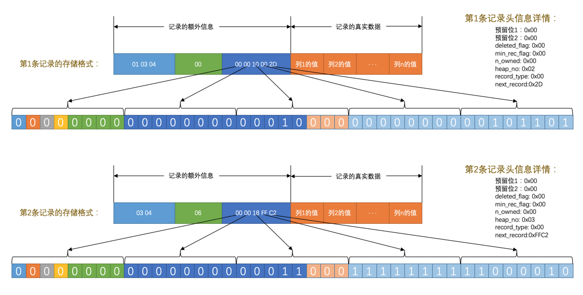 InnoDBweixin41862308的博客-