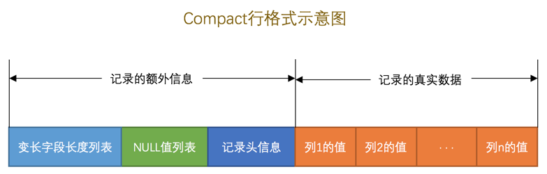 InnoDBweixin41862308的博客-