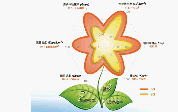 5G时代的到来--5G技术介绍weixin47153988的博客-