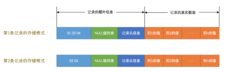 InnoDBweixin41862308的博客-