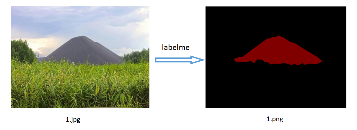 labelme安装以及使用教程——自制语义分割数据集（保姆级示范）@wx的博客-