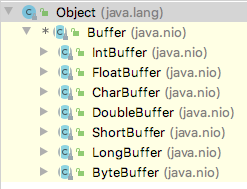 Buffer 一共有如下子类