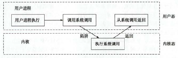 秋招准备之——计算机操作系统qq31709249的博客-